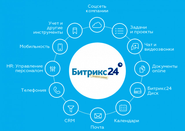 Зачем бизнесу CRM-система и как ее внедрить?